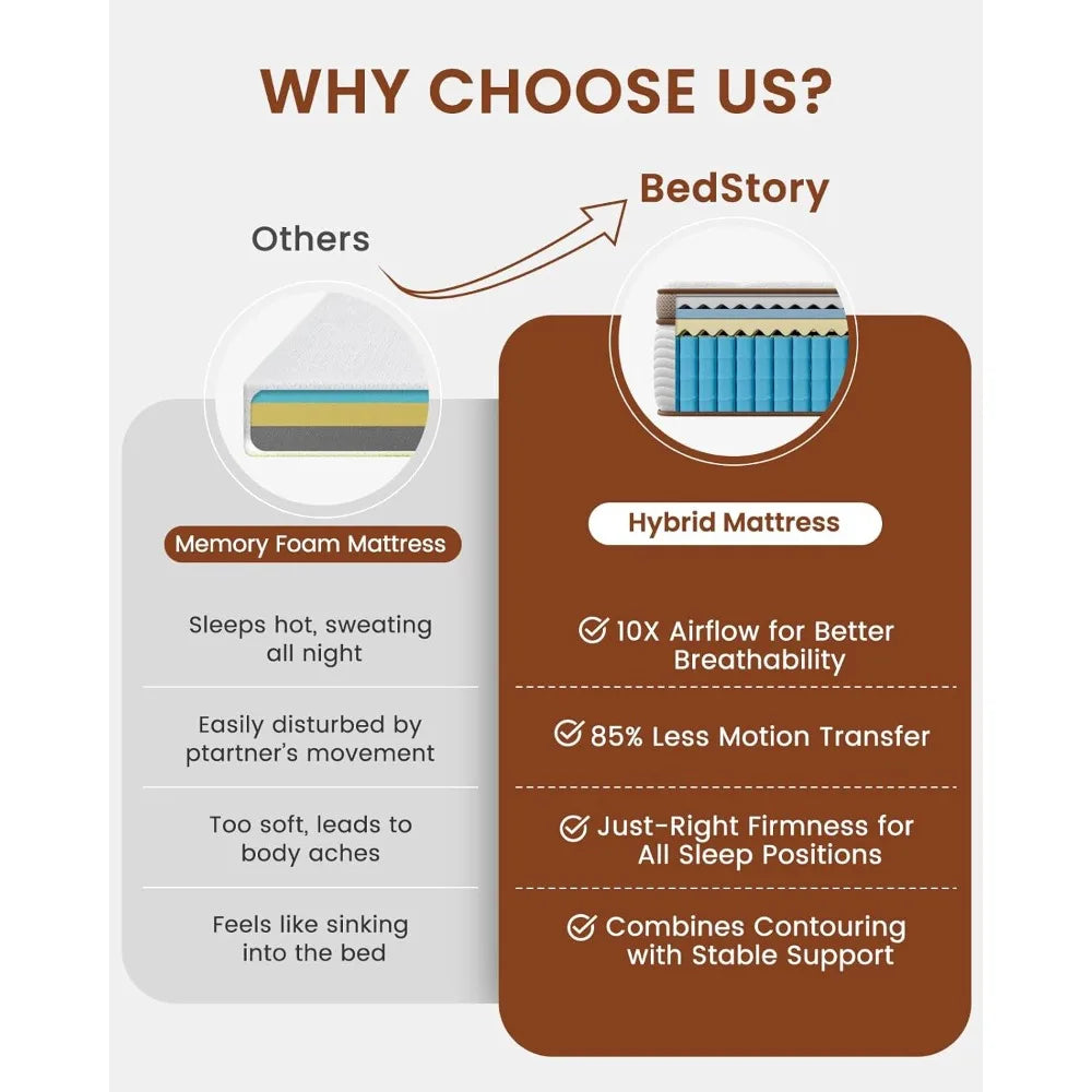 Premium Queen Mattress 12 Inch - Hybrid Mattress with Advanced Pocket Spring Technology - Optimal Spinal Support - Pain Relief