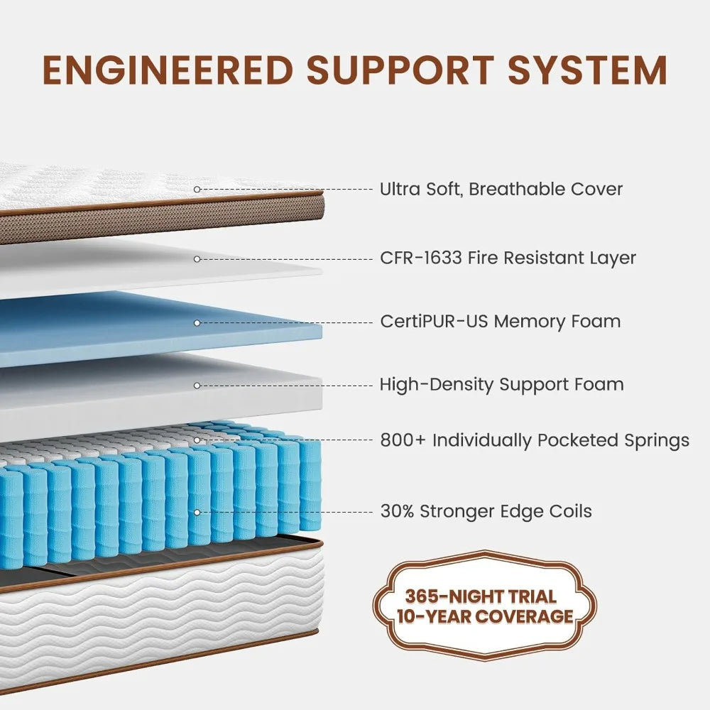 Premium Queen Mattress 12 Inch - Hybrid Mattress with Advanced Pocket Spring Technology - Optimal Spinal Support - Pain Relief