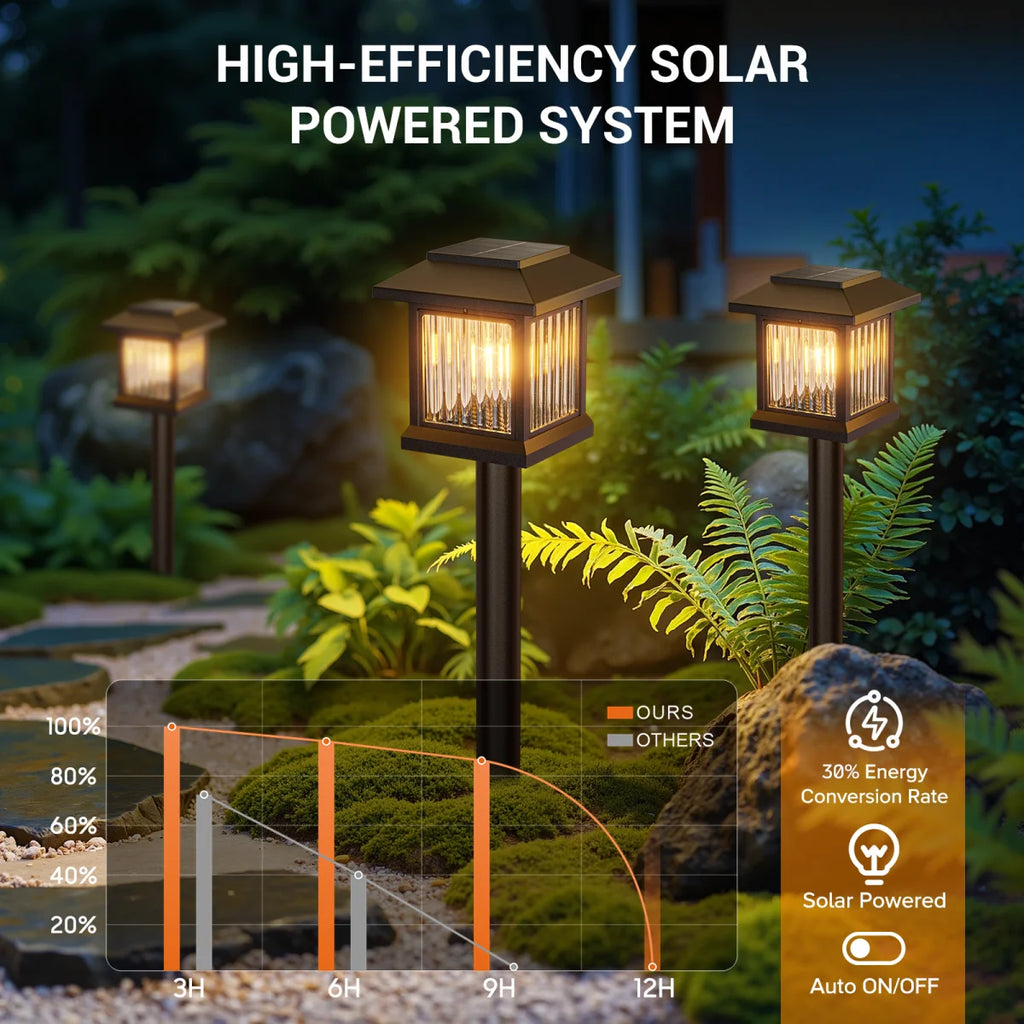 2/6-Pack Solar Outdoor Lights, Auto On/Off Solar Garden & Street Lights for Lawn, Patio, Driveway - Perfect Gifts