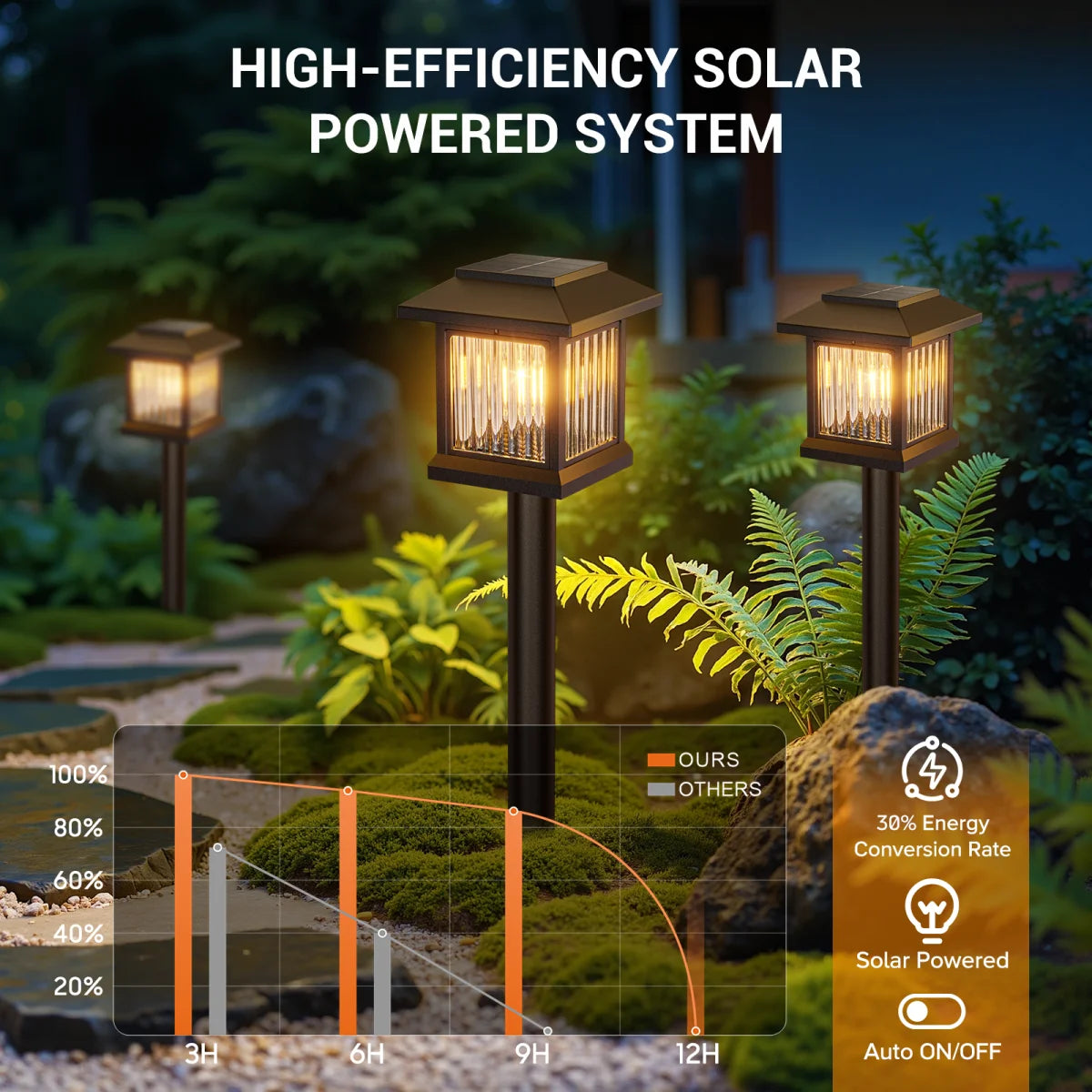 2/6-Pack Solar Outdoor Lights, Auto On/Off Solar Garden & Street Lights for Lawn, Patio, Driveway - Perfect Gifts