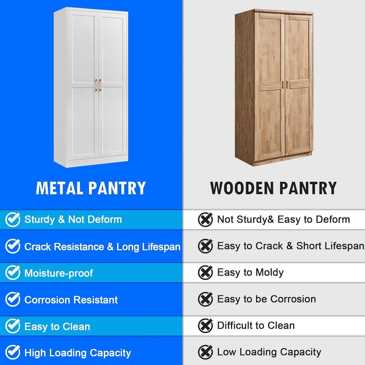 White Kitchen Pantry Cabinet, Pantry Storage Cabinet with Doors and Adjustable Shelves,71" Tall Freestanding Cupboard .